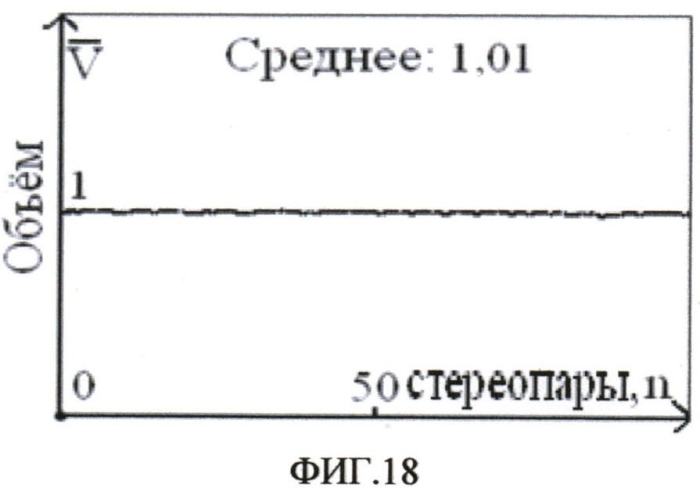 Способ компенсации движения в цифровых динамических стереовидеоизображениях (патент 2550544)