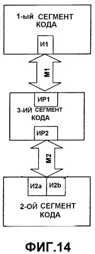 Интерфейс программирования для компьютерной платформы (патент 2365972)