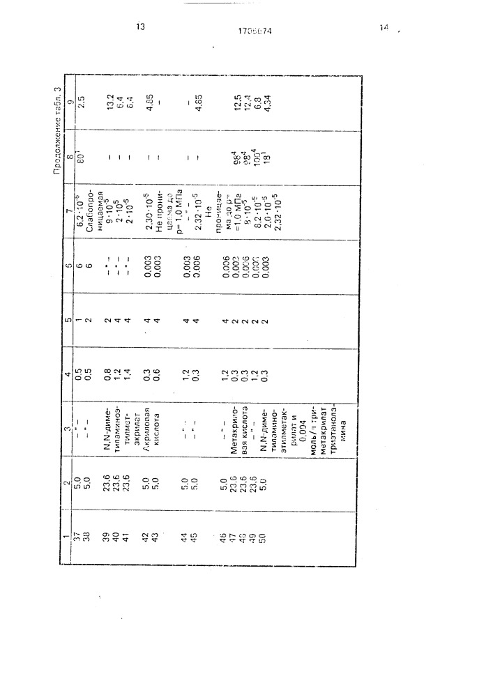 Способ получения композиционных мембран (патент 1706674)