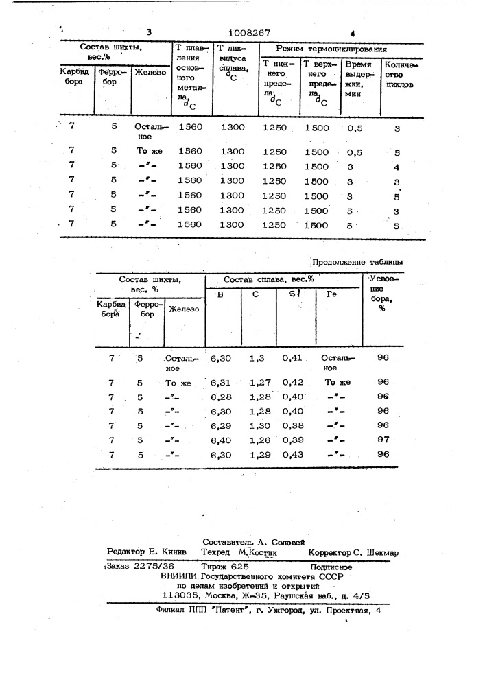 Способ получения борсодержащего сплава на основе железа (патент 1008267)