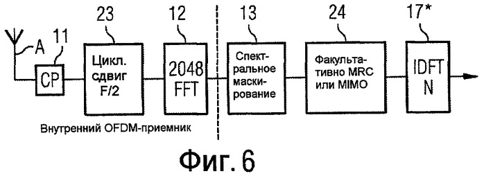 Способ или ofdm-устройство для sc-fdma-передачи данных (патент 2434349)