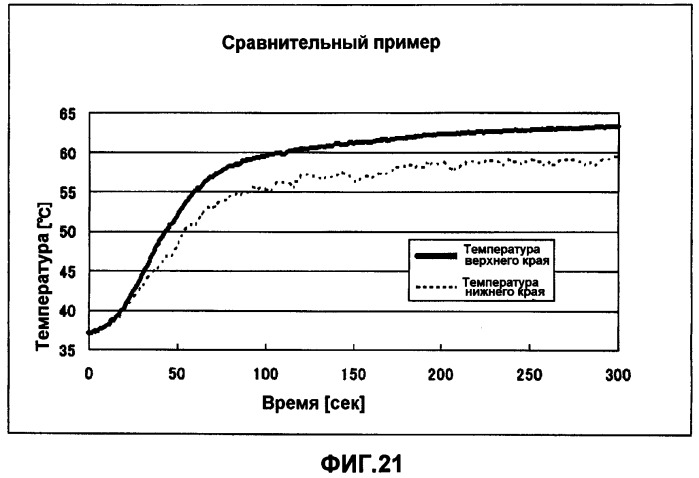 Стержень для абляционного катетера с баллоном (патент 2484855)