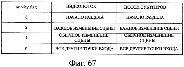 Устройство записи данных, способ записи данных, устройство обработки данных, способ обработки данных, программа, носитель записи программы, носитель записи данных и структура данных (патент 2335856)