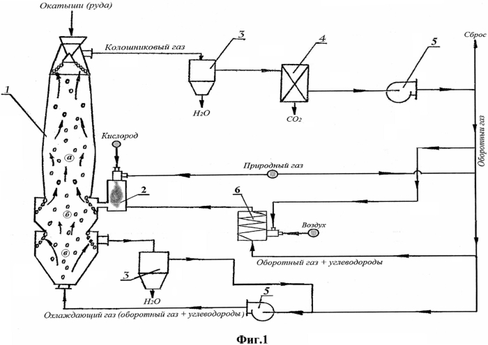 Способ прямого получения губчатого железа с использованием газокислородной конверсии и шахтная печь для его осуществления (патент 2590031)
