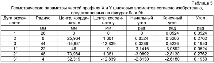 Шнековые элементы с уменьшенным наклона гребня (патент 2522624)