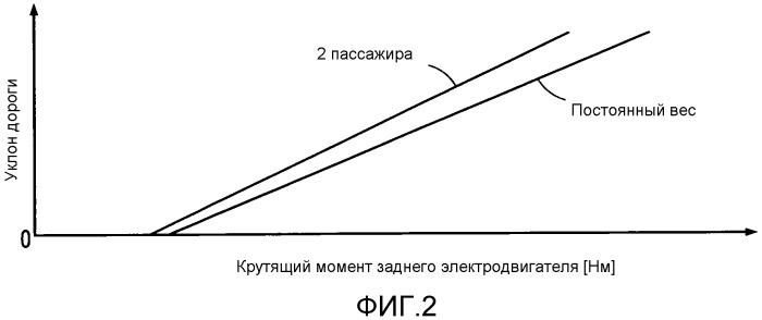 Устройство управления для транспортного средства с гибридным приводом (патент 2531533)