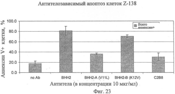 Модифицированные антигенсвязывающие молекулы с измененной клеточной сигнальной активностью (патент 2482132)