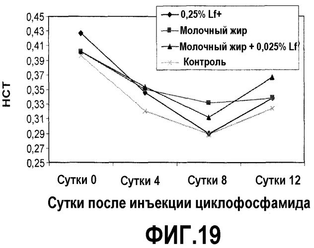 Способы иммунной или гематологической стимуляции, ингибирования образования или роста опухоли и лечение или предупреждение злокачественной опухоли, симптомов злокачественной опухоли или симптомов, связанных с лечением злокачественных опухолей (патент 2483735)