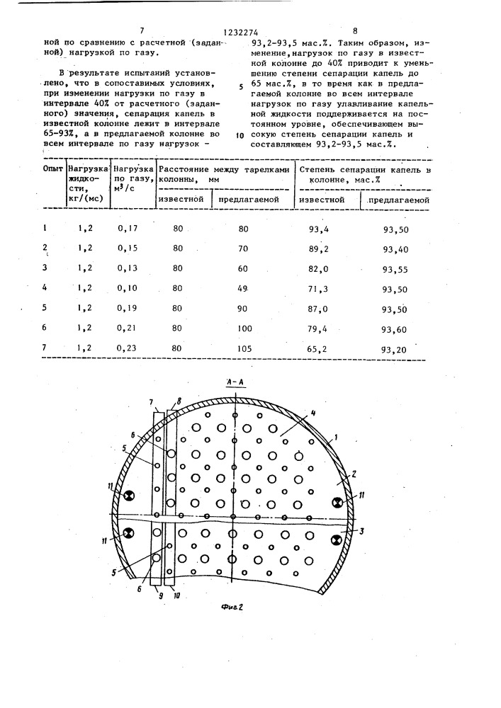 Колонна для проведения тепломассообменных процессов между газом и жидкостью (патент 1232274)