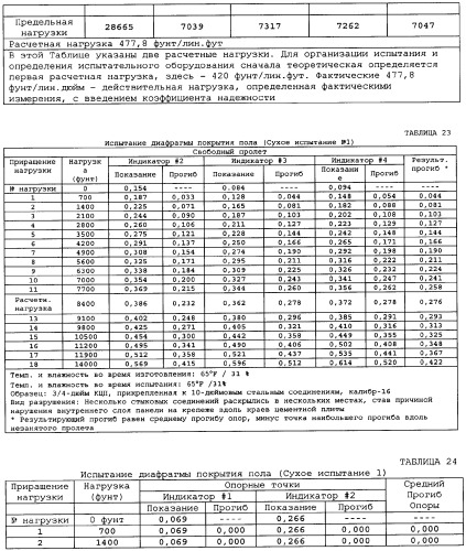 Невозгораемые усиленные, легковесные панели на вяжущем веществе и металлокаркасная система для покрытия пола (патент 2358077)