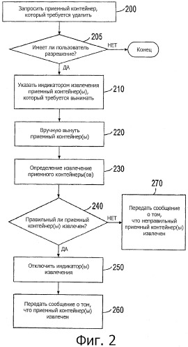 Способ и устройство для извлечения, вставки и закрепления приемных контейнеров в лотке для приемных контейнеров (патент 2515484)