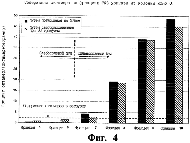 Очищенный препарат уратоксидазы, очищенная рекомбинантная уратоксидаза, конъюгат (варианты) и фармацевтическая композиция для снижения уровней мочевой кислоты в жидкости или ткани организма млекопитающего, очищенные фрагменты уратоксидазы и способ очистки уратоксидазы. (патент 2557318)