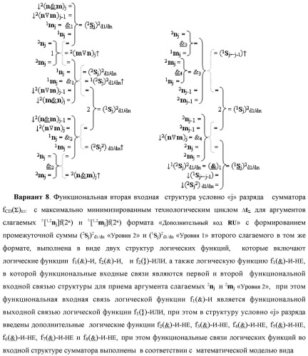 Функциональная вторая входная структура условно разряда &quot;j&quot; сумматора fcd( )ru с максимально минимизированным технологическим циклом  t  для аргументов слагаемых &#177;[1,2nj]f(2n) и &#177;[1,2mj]f(2n) формата &quot;дополнительный код ru&quot; с формированием промежуточной суммы &#177;[1,2sj]1 d1/dn второго слагаемого в том же формате (варианты русской логики) (патент 2480816)