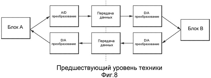 Способ и система преобразования данных (патент 2480902)