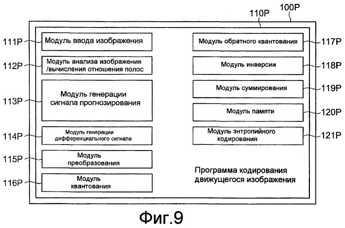 Устройство кодирования динамического изображения, устройство декодирования динамического изображения, способ кодирования динамического изображения, способ декодирования динамического изображения, программа кодирования динамического изображения и программа декодирования динамического изображения (патент 2369037)