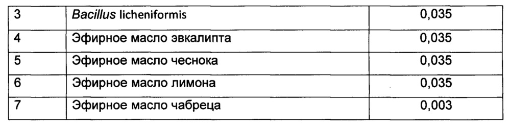 Способ изготовления биологически активной кормовой добавки для животных и птиц (патент 2663014)