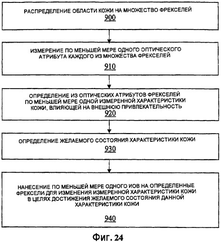 Система и способ для медицинского мониторинга и обработки посредством косметического мониторинга и обработки (патент 2385669)