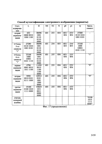 Способ аутентификации электронного изображения (варианты) (патент 2589345)