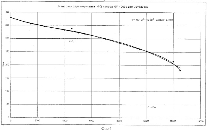 Автоматизированная информационная система для непрерывного измерения и анализа в реальном масштабе времени коэффициента полезного действия насосов в насосно-трубопроводном комплексе магистрального нефтепровода (патент 2320007)