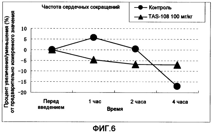 Терапевтическое средство для лечения гипертензии (патент 2415147)