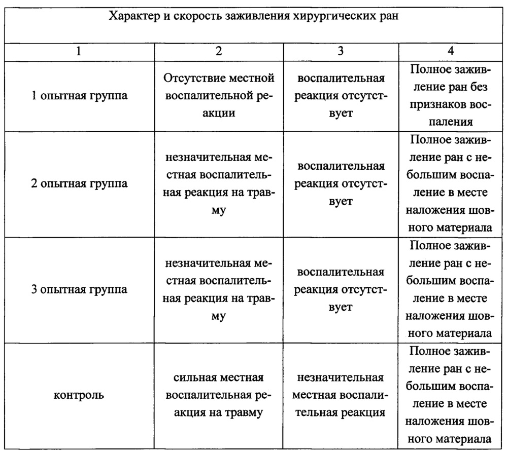 Клеевая композиция и способ ее применения (патент 2623060)