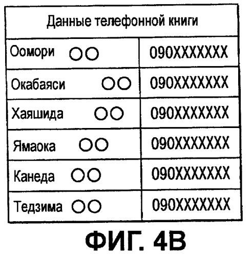 Автомобильное устройство громкой связи и способ передачи данных (патент 2443066)