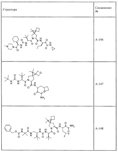 Ингибиторы hcv/вич и их применение (патент 2448976)