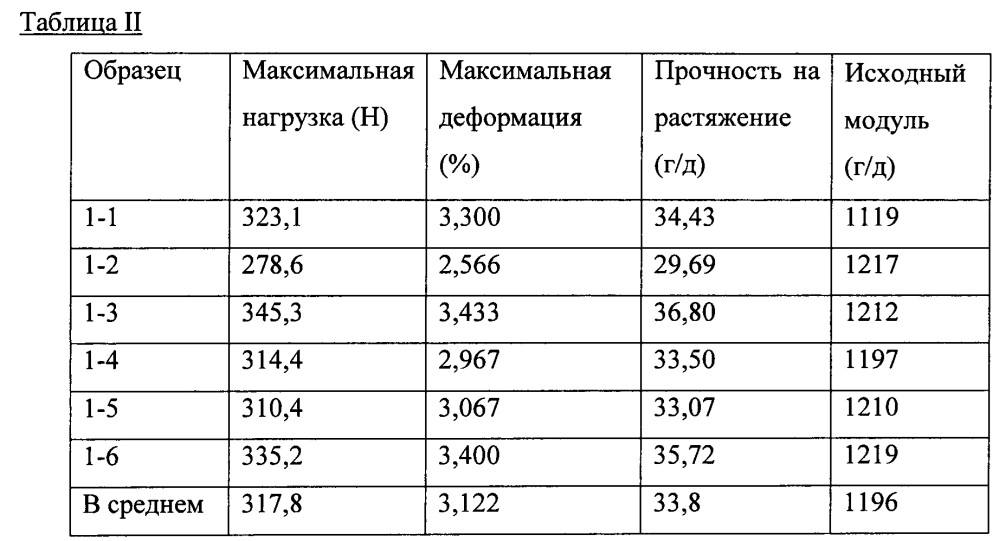 Слоистые материалы из пленки на основе сверхвысокомолекулярного полиэтилена (патент 2645570)