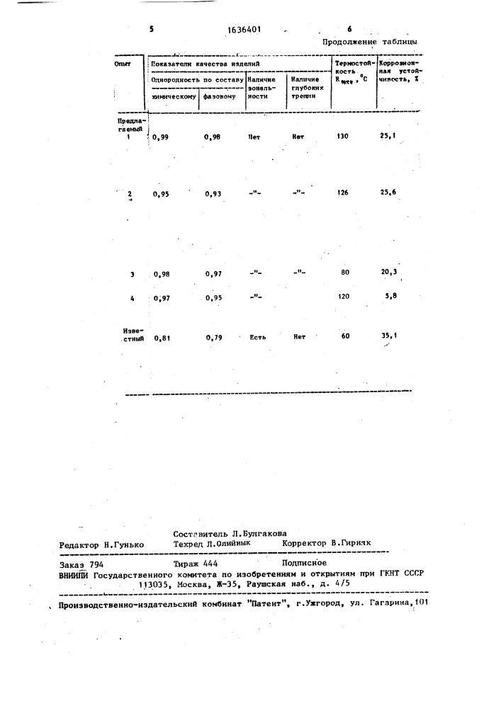 Способ изготовления плавленолитых огнеупоров (патент 1636401)