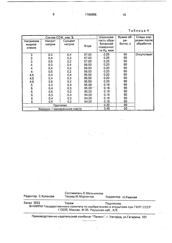 Смазочно-охлаждающая жидкость для хонингования металлических поверхностей (патент 1766955)