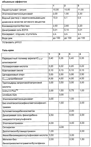 Кератинсвязывающие полипептиды (патент 2411029)