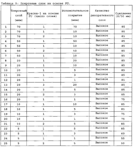 Многослойное поверхностное покрытие (патент 2586095)