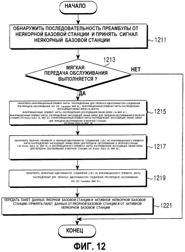 Система и способ выполнения мягкой передачи обслуживания в системе связи с беспроводным широкополосным доступом (патент 2350016)