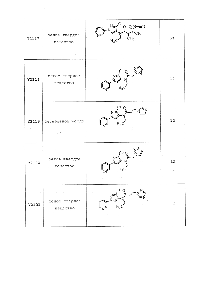 Пестицидные композиции и относящиеся к ним способы (патент 2627654)