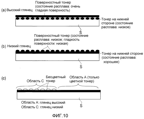 Устройство формирования изображения (патент 2475794)