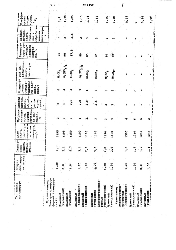 Способ изготовления бетонных изделий (патент 994452)