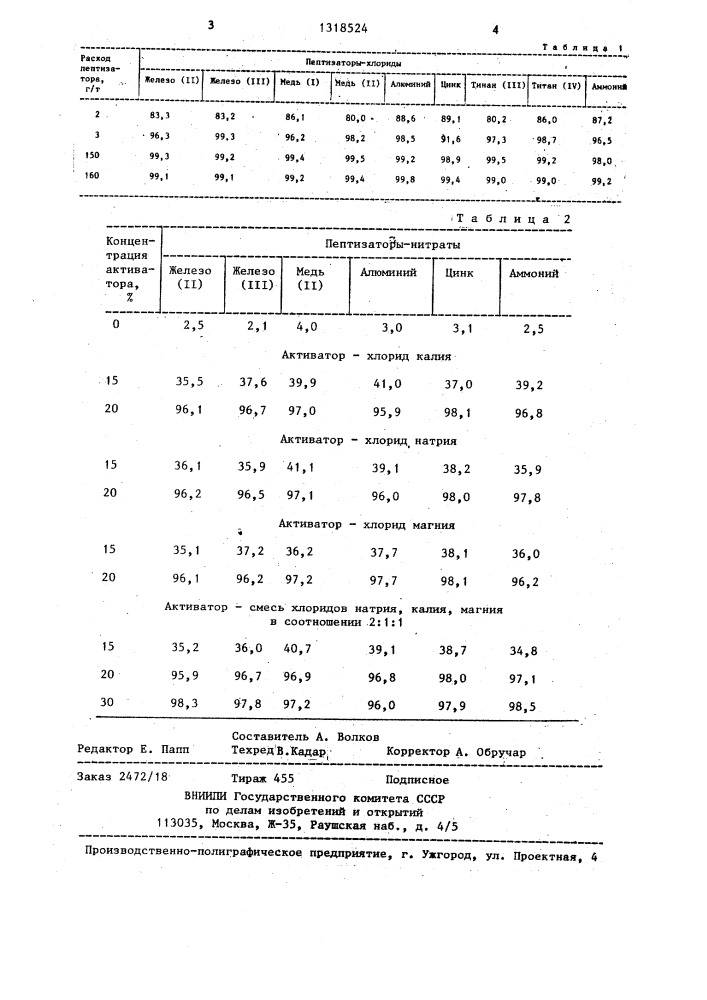 Способ обогащения калийных руд (патент 1318524)