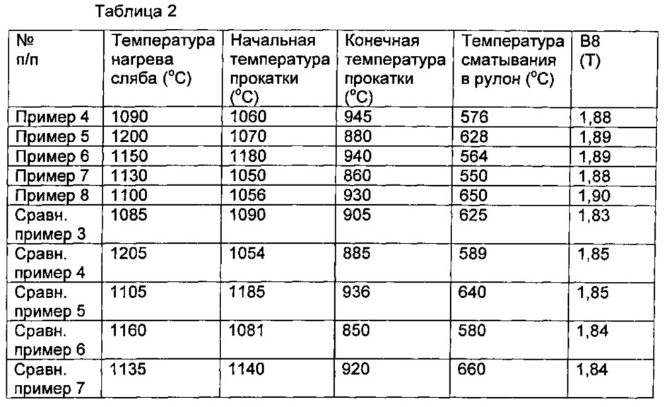Способ получения обычной текстурированной кремнистой стали с высокой магнитной индукцией (патент 2609605)