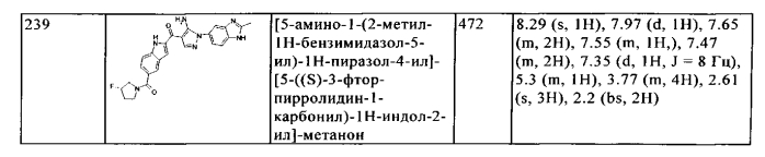 Производное аминопиразола (патент 2580543)