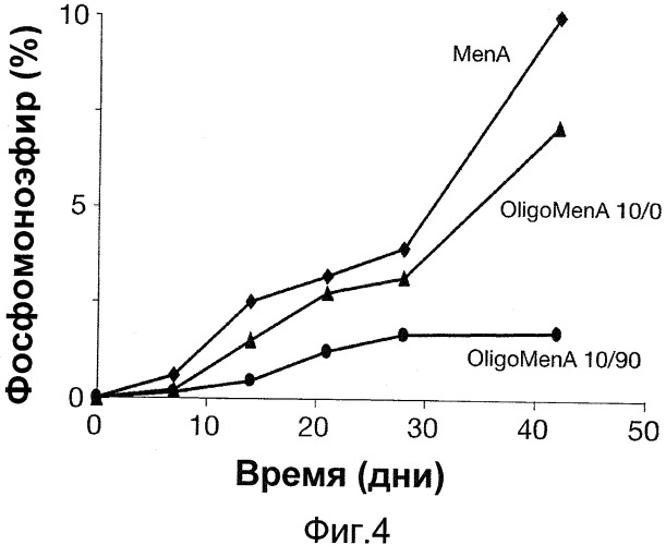 Модифицированный капсулярный сахарид, способ его получения и применение (патент 2563808)