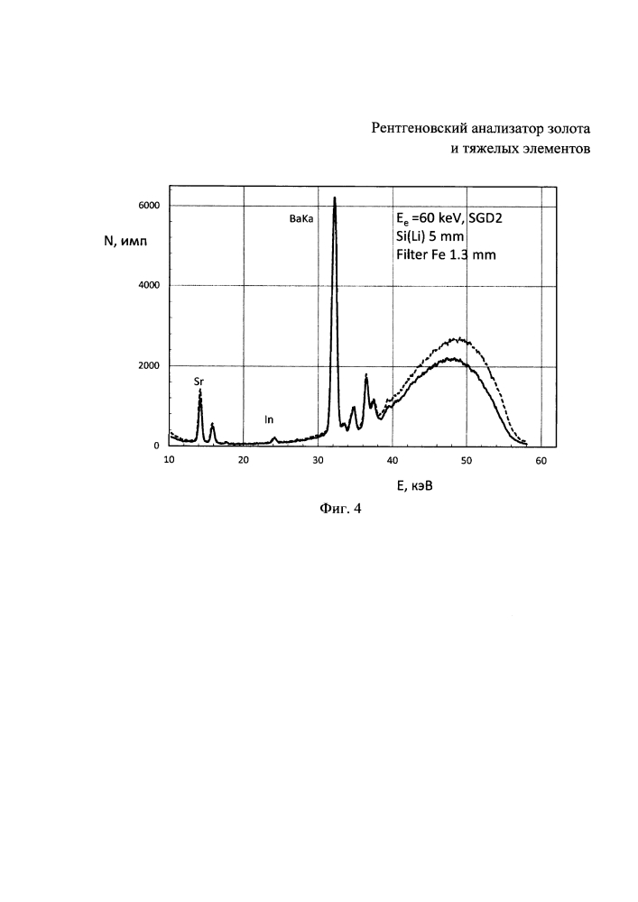 Рентгеновский анализатор золота и тяжелых элементов (патент 2614318)