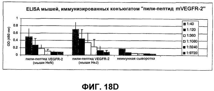 Композиция и способ для иммунизации, способ продуцирования неприродного, упорядоченного и повторяющегося массива антигенов (патент 2294211)