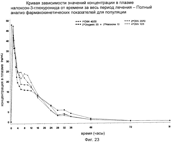 Лекарственная форма, содержащая оксикодон и налоксон (патент 2428985)