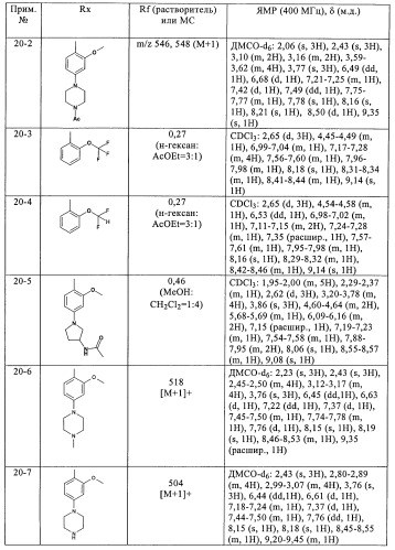 2,4-пиримидиндиамины, применяемые в лечении неопластических болезней, воспалительных и иммунных расстройств (патент 2395500)