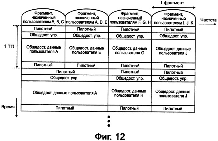 Мобильная станция, базовая станция и способ осуществления связи (патент 2414105)