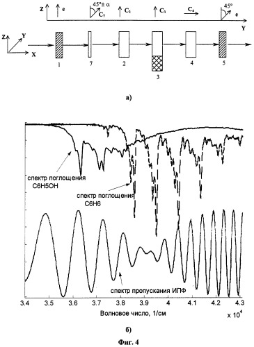 Интерференционно-поляризационный фильтр для газовой спектроскопии (патент 2297622)