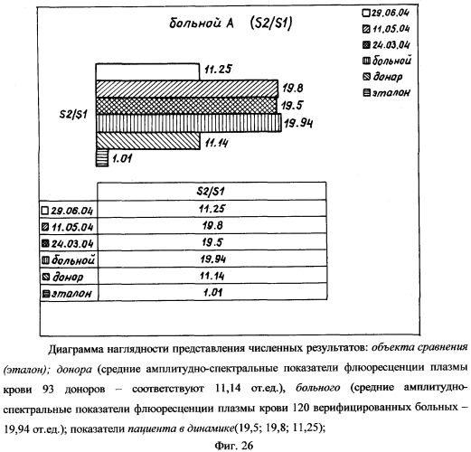 Способ люминесцентной диагностики и/или качественной оценки состояния биологического объекта и устройство для его осуществления (патент 2254372)