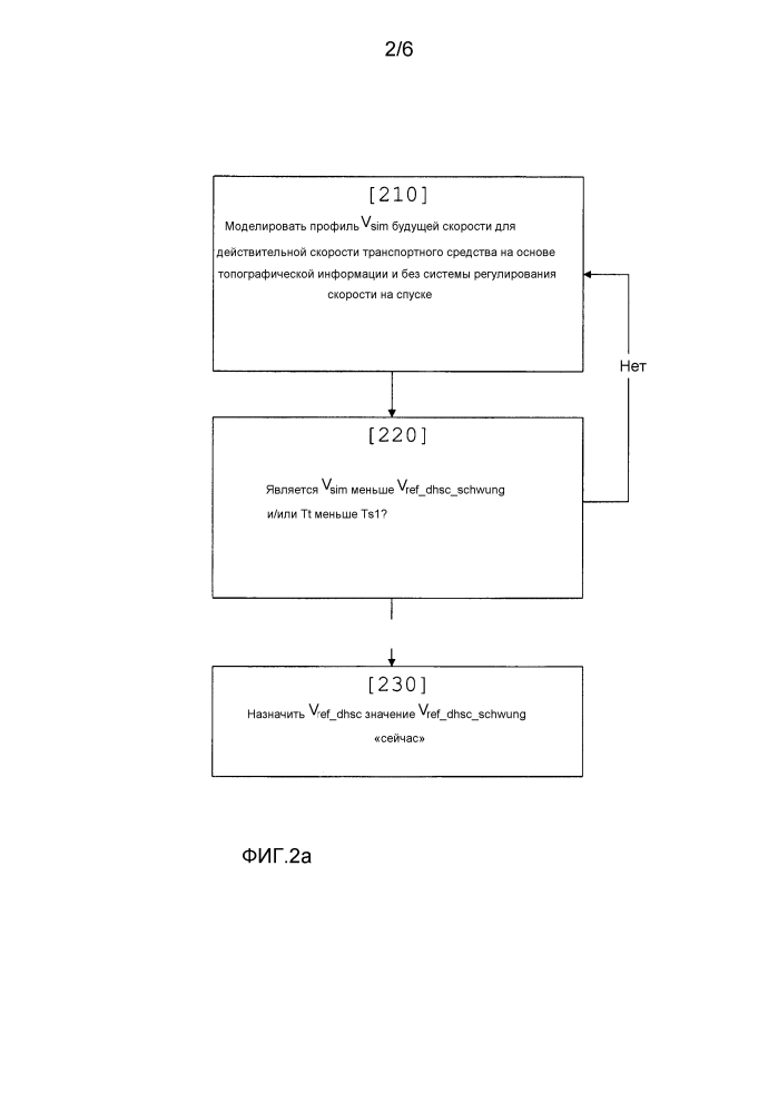 Способ и устройство для управления опорной скоростью регулятора скорости на спуске (патент 2610065)