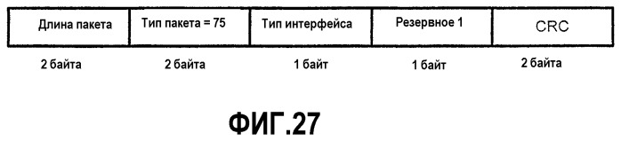 Интерфейс высокоскоростной передачи данных (патент 2369033)