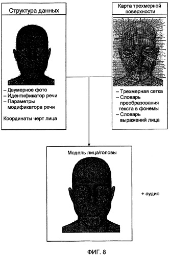 Сеть связи и устройства для преобразования текста в речь и текста в анимацию лица (патент 2488232)